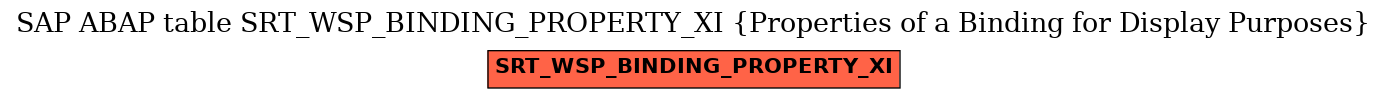 E-R Diagram for table SRT_WSP_BINDING_PROPERTY_XI (Properties of a Binding for Display Purposes)