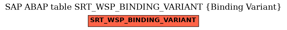 E-R Diagram for table SRT_WSP_BINDING_VARIANT (Binding Variant)