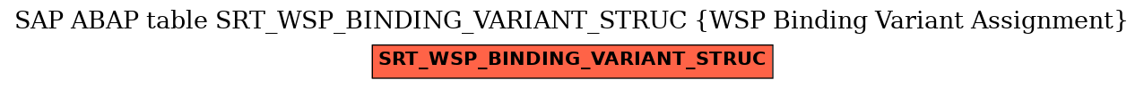 E-R Diagram for table SRT_WSP_BINDING_VARIANT_STRUC (WSP Binding Variant Assignment)