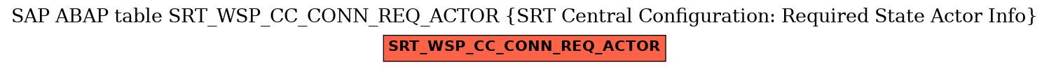 E-R Diagram for table SRT_WSP_CC_CONN_REQ_ACTOR (SRT Central Configuration: Required State Actor Info)