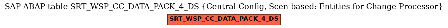 E-R Diagram for table SRT_WSP_CC_DATA_PACK_4_DS (Central Config, Scen-based: Entities for Change Processor)