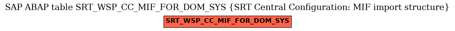 E-R Diagram for table SRT_WSP_CC_MIF_FOR_DOM_SYS (SRT Central Configuration: MIF import structure)