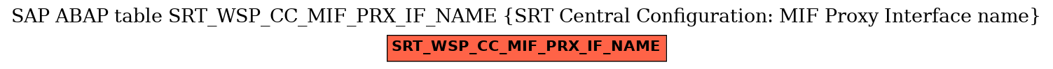 E-R Diagram for table SRT_WSP_CC_MIF_PRX_IF_NAME (SRT Central Configuration: MIF Proxy Interface name)