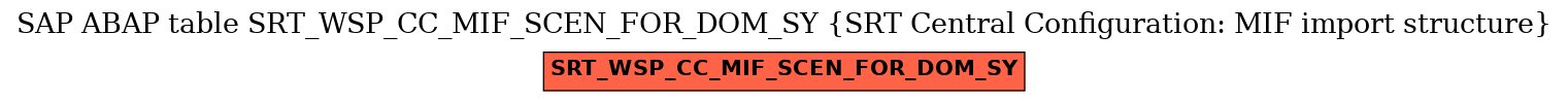 E-R Diagram for table SRT_WSP_CC_MIF_SCEN_FOR_DOM_SY (SRT Central Configuration: MIF import structure)