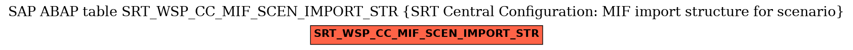 E-R Diagram for table SRT_WSP_CC_MIF_SCEN_IMPORT_STR (SRT Central Configuration: MIF import structure for scenario)