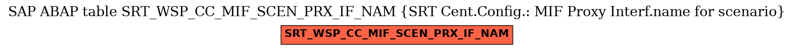 E-R Diagram for table SRT_WSP_CC_MIF_SCEN_PRX_IF_NAM (SRT Cent.Config.: MIF Proxy Interf.name for scenario)