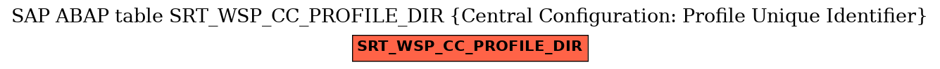 E-R Diagram for table SRT_WSP_CC_PROFILE_DIR (Central Configuration: Profile Unique Identifier)