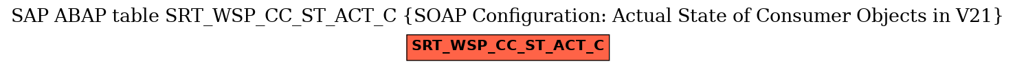 E-R Diagram for table SRT_WSP_CC_ST_ACT_C (SOAP Configuration: Actual State of Consumer Objects in V21)