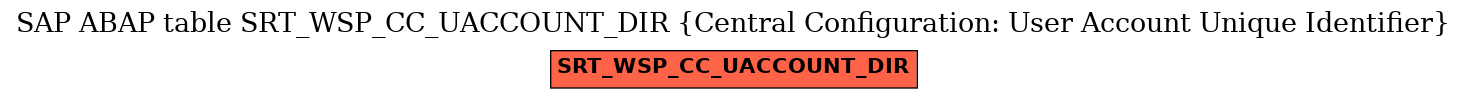 E-R Diagram for table SRT_WSP_CC_UACCOUNT_DIR (Central Configuration: User Account Unique Identifier)