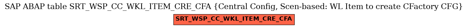 E-R Diagram for table SRT_WSP_CC_WKL_ITEM_CRE_CFA (Central Config, Scen-based: WL Item to create CFactory CFG)