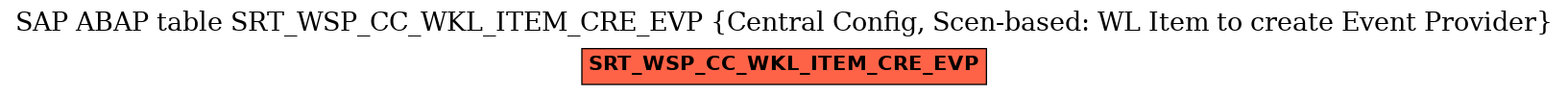 E-R Diagram for table SRT_WSP_CC_WKL_ITEM_CRE_EVP (Central Config, Scen-based: WL Item to create Event Provider)