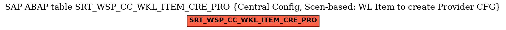 E-R Diagram for table SRT_WSP_CC_WKL_ITEM_CRE_PRO (Central Config, Scen-based: WL Item to create Provider CFG)