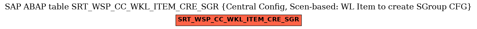 E-R Diagram for table SRT_WSP_CC_WKL_ITEM_CRE_SGR (Central Config, Scen-based: WL Item to create SGroup CFG)