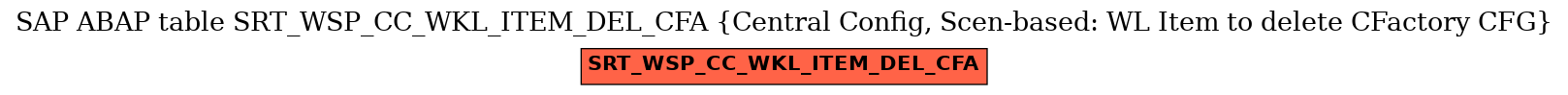 E-R Diagram for table SRT_WSP_CC_WKL_ITEM_DEL_CFA (Central Config, Scen-based: WL Item to delete CFactory CFG)