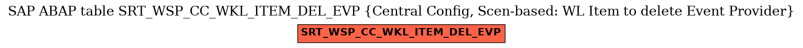 E-R Diagram for table SRT_WSP_CC_WKL_ITEM_DEL_EVP (Central Config, Scen-based: WL Item to delete Event Provider)