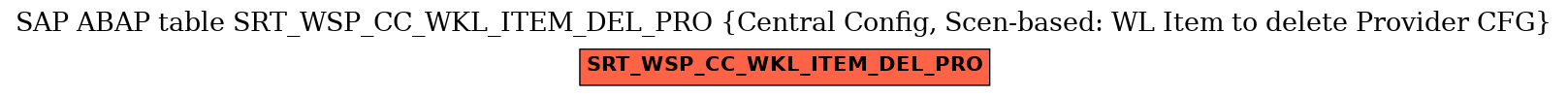 E-R Diagram for table SRT_WSP_CC_WKL_ITEM_DEL_PRO (Central Config, Scen-based: WL Item to delete Provider CFG)