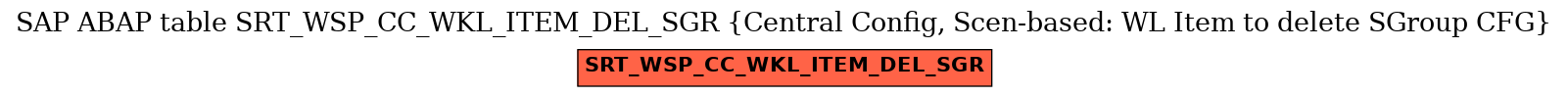 E-R Diagram for table SRT_WSP_CC_WKL_ITEM_DEL_SGR (Central Config, Scen-based: WL Item to delete SGroup CFG)