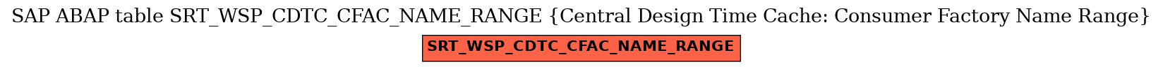 E-R Diagram for table SRT_WSP_CDTC_CFAC_NAME_RANGE (Central Design Time Cache: Consumer Factory Name Range)