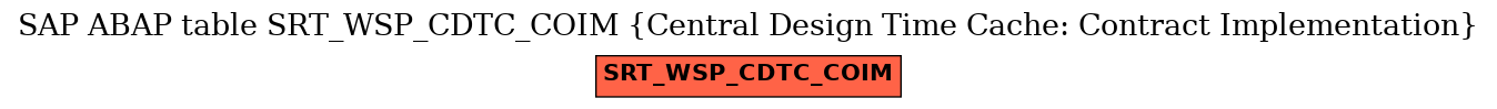 E-R Diagram for table SRT_WSP_CDTC_COIM (Central Design Time Cache: Contract Implementation)