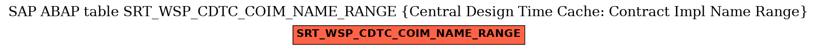 E-R Diagram for table SRT_WSP_CDTC_COIM_NAME_RANGE (Central Design Time Cache: Contract Impl Name Range)