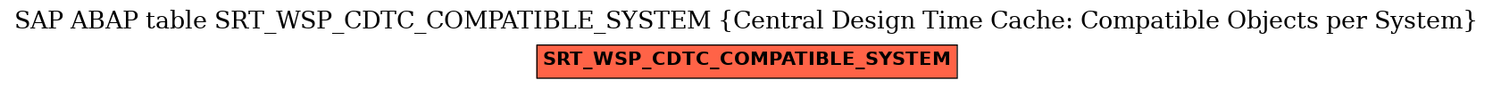 E-R Diagram for table SRT_WSP_CDTC_COMPATIBLE_SYSTEM (Central Design Time Cache: Compatible Objects per System)