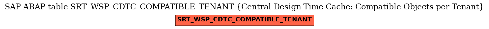 E-R Diagram for table SRT_WSP_CDTC_COMPATIBLE_TENANT (Central Design Time Cache: Compatible Objects per Tenant)