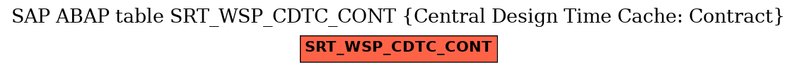 E-R Diagram for table SRT_WSP_CDTC_CONT (Central Design Time Cache: Contract)