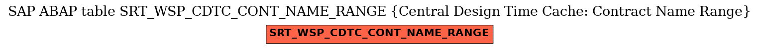 E-R Diagram for table SRT_WSP_CDTC_CONT_NAME_RANGE (Central Design Time Cache: Contract Name Range)