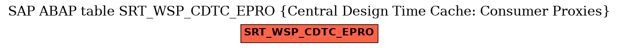 E-R Diagram for table SRT_WSP_CDTC_EPRO (Central Design Time Cache: Consumer Proxies)