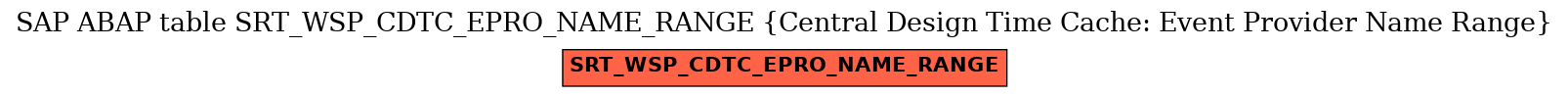 E-R Diagram for table SRT_WSP_CDTC_EPRO_NAME_RANGE (Central Design Time Cache: Event Provider Name Range)