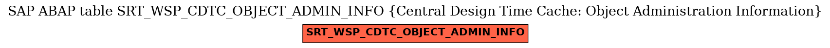 E-R Diagram for table SRT_WSP_CDTC_OBJECT_ADMIN_INFO (Central Design Time Cache: Object Administration Information)