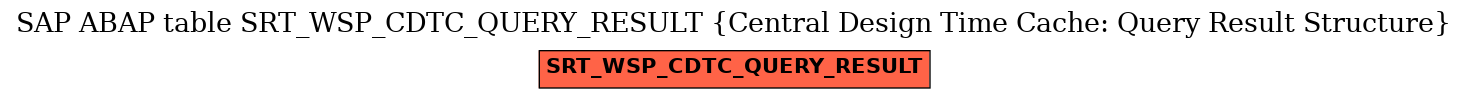 E-R Diagram for table SRT_WSP_CDTC_QUERY_RESULT (Central Design Time Cache: Query Result Structure)