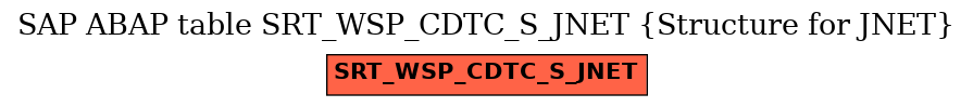 E-R Diagram for table SRT_WSP_CDTC_S_JNET (Structure for JNET)