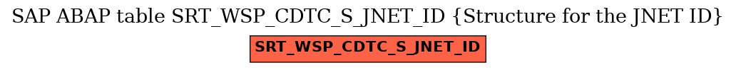 E-R Diagram for table SRT_WSP_CDTC_S_JNET_ID (Structure for the JNET ID)