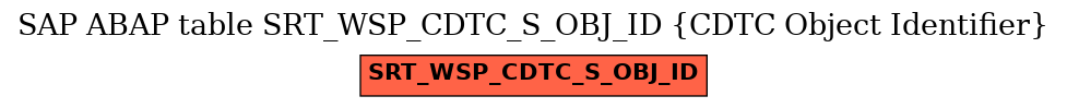 E-R Diagram for table SRT_WSP_CDTC_S_OBJ_ID (CDTC Object Identifier)