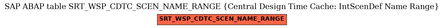 E-R Diagram for table SRT_WSP_CDTC_SCEN_NAME_RANGE (Central Design Time Cache: IntScenDef Name Range)