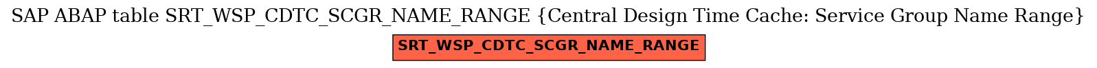 E-R Diagram for table SRT_WSP_CDTC_SCGR_NAME_RANGE (Central Design Time Cache: Service Group Name Range)