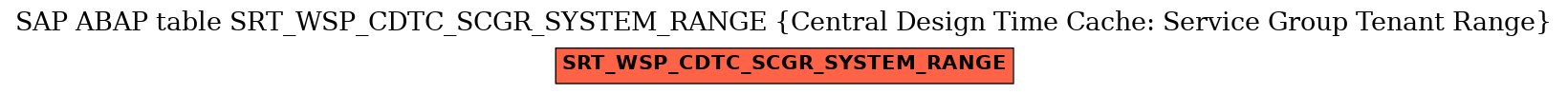 E-R Diagram for table SRT_WSP_CDTC_SCGR_SYSTEM_RANGE (Central Design Time Cache: Service Group Tenant Range)