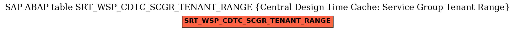 E-R Diagram for table SRT_WSP_CDTC_SCGR_TENANT_RANGE (Central Design Time Cache: Service Group Tenant Range)