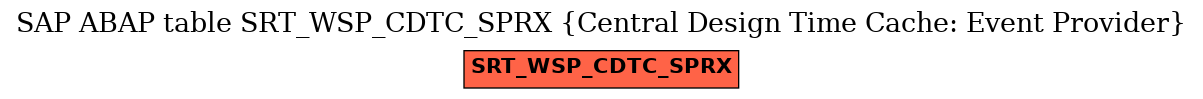 E-R Diagram for table SRT_WSP_CDTC_SPRX (Central Design Time Cache: Event Provider)