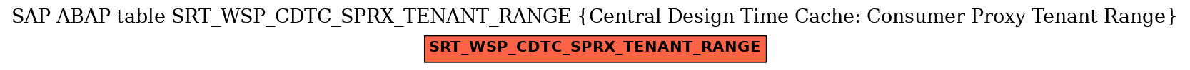 E-R Diagram for table SRT_WSP_CDTC_SPRX_TENANT_RANGE (Central Design Time Cache: Consumer Proxy Tenant Range)