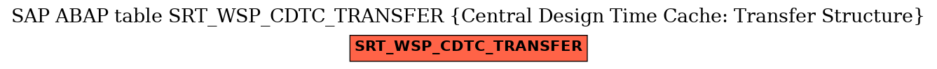 E-R Diagram for table SRT_WSP_CDTC_TRANSFER (Central Design Time Cache: Transfer Structure)