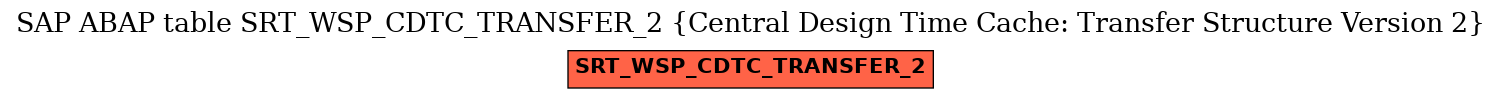 E-R Diagram for table SRT_WSP_CDTC_TRANSFER_2 (Central Design Time Cache: Transfer Structure Version 2)