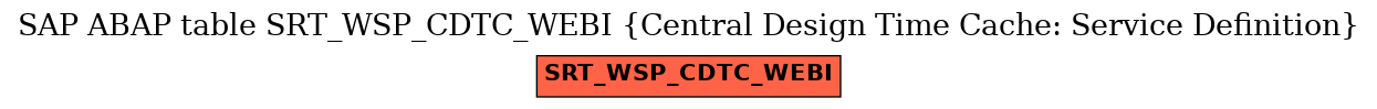 E-R Diagram for table SRT_WSP_CDTC_WEBI (Central Design Time Cache: Service Definition)