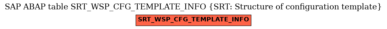 E-R Diagram for table SRT_WSP_CFG_TEMPLATE_INFO (SRT: Structure of configuration template)