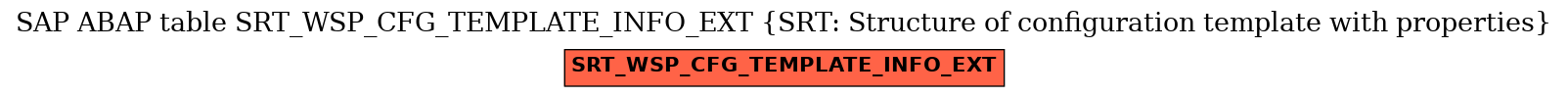E-R Diagram for table SRT_WSP_CFG_TEMPLATE_INFO_EXT (SRT: Structure of configuration template with properties)