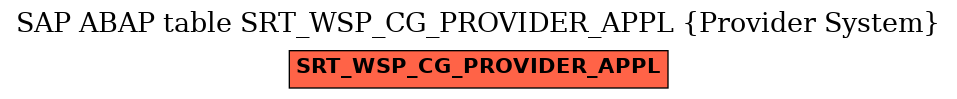 E-R Diagram for table SRT_WSP_CG_PROVIDER_APPL (Provider System)