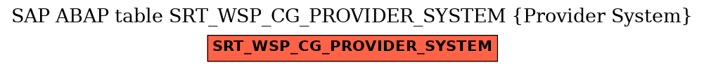 E-R Diagram for table SRT_WSP_CG_PROVIDER_SYSTEM (Provider System)