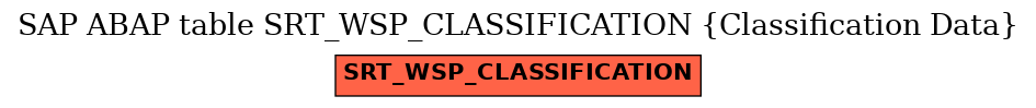 E-R Diagram for table SRT_WSP_CLASSIFICATION (Classification Data)