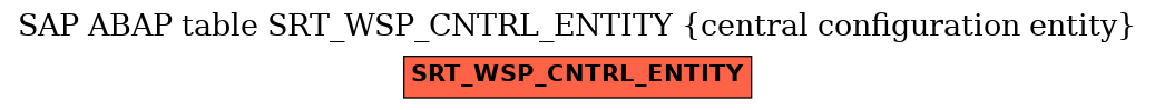 E-R Diagram for table SRT_WSP_CNTRL_ENTITY (central configuration entity)